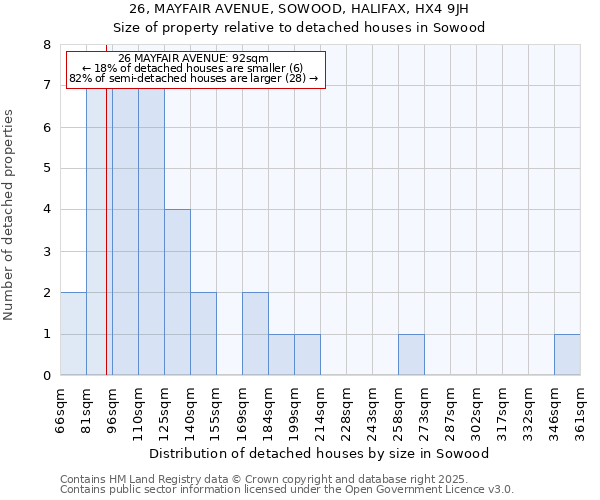 26, MAYFAIR AVENUE, SOWOOD, HALIFAX, HX4 9JH: Size of property relative to detached houses in Sowood