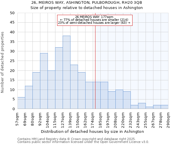 26, MEIROS WAY, ASHINGTON, PULBOROUGH, RH20 3QB: Size of property relative to detached houses in Ashington