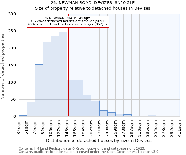 26, NEWMAN ROAD, DEVIZES, SN10 5LE: Size of property relative to detached houses in Devizes