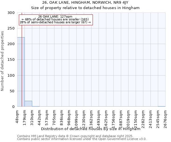 26, OAK LANE, HINGHAM, NORWICH, NR9 4JY: Size of property relative to detached houses in Hingham