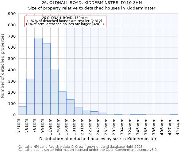 26, OLDNALL ROAD, KIDDERMINSTER, DY10 3HN: Size of property relative to detached houses in Kidderminster