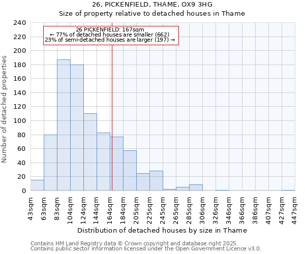 26, PICKENFIELD, THAME, OX9 3HG: Size of property relative to detached houses in Thame