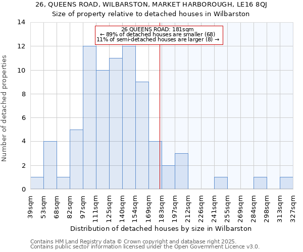 26, QUEENS ROAD, WILBARSTON, MARKET HARBOROUGH, LE16 8QJ: Size of property relative to detached houses in Wilbarston