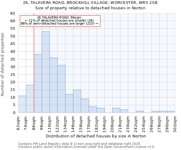 26, TALAVERA ROAD, BROCKHILL VILLAGE, WORCESTER, WR5 2SB: Size of property relative to detached houses in Norton