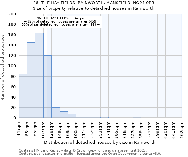 26, THE HAY FIELDS, RAINWORTH, MANSFIELD, NG21 0PB: Size of property relative to detached houses in Rainworth