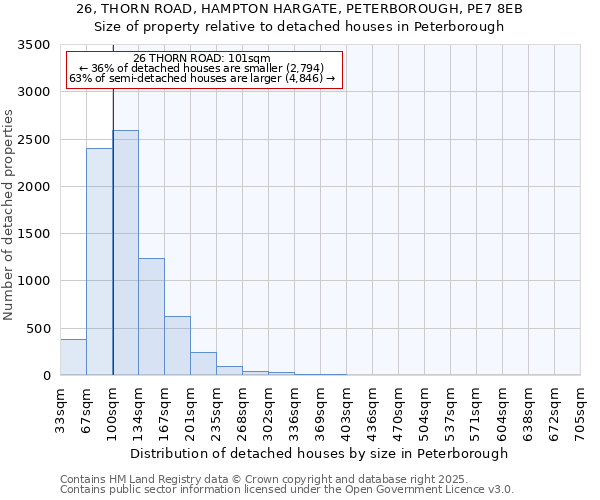 26, THORN ROAD, HAMPTON HARGATE, PETERBOROUGH, PE7 8EB: Size of property relative to detached houses in Peterborough