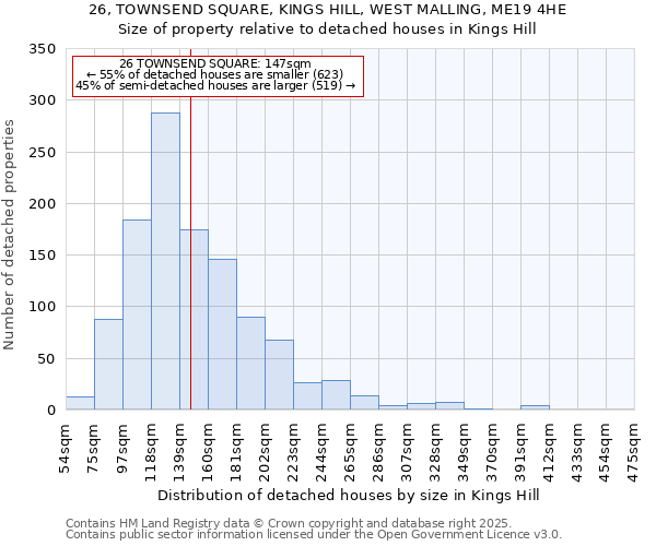 26, TOWNSEND SQUARE, KINGS HILL, WEST MALLING, ME19 4HE: Size of property relative to detached houses in Kings Hill