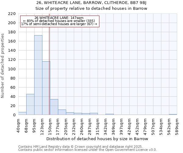 26, WHITEACRE LANE, BARROW, CLITHEROE, BB7 9BJ: Size of property relative to detached houses in Barrow