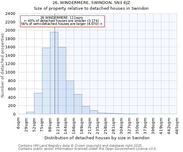 26, WINDERMERE, SWINDON, SN3 6JZ: Size of property relative to detached houses in Swindon