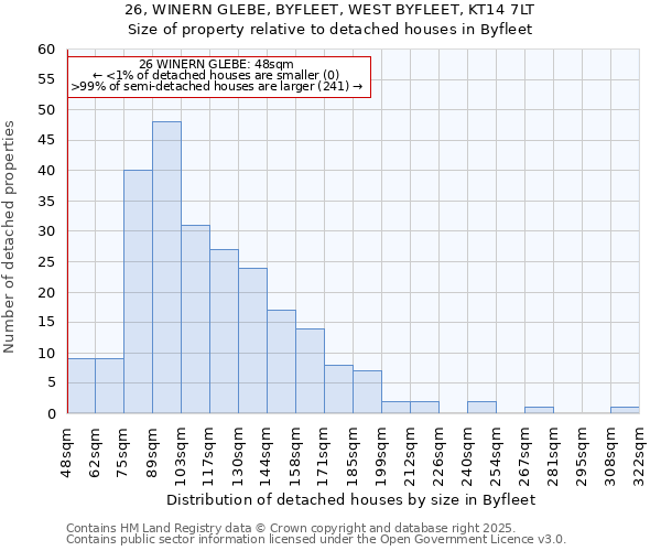 26, WINERN GLEBE, BYFLEET, WEST BYFLEET, KT14 7LT: Size of property relative to detached houses in Byfleet