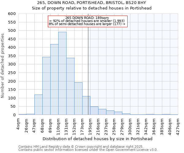 265, DOWN ROAD, PORTISHEAD, BRISTOL, BS20 8HY: Size of property relative to detached houses in Portishead