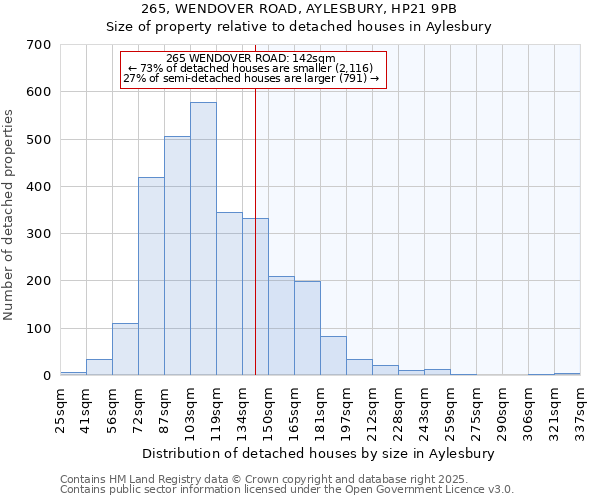 265, WENDOVER ROAD, AYLESBURY, HP21 9PB: Size of property relative to detached houses in Aylesbury