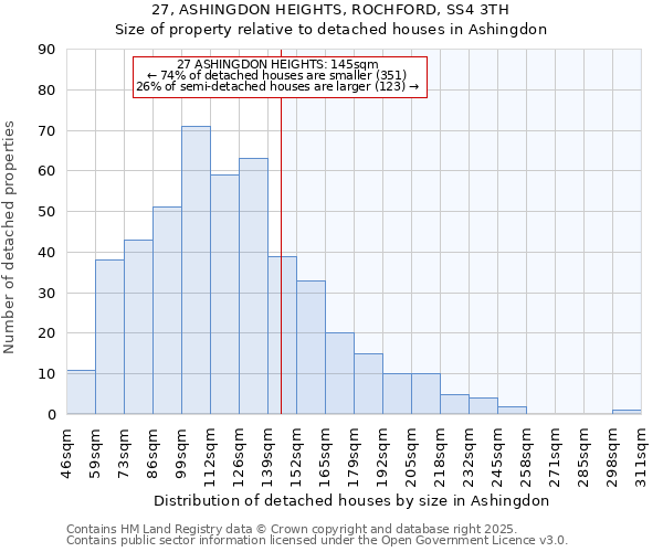 27, ASHINGDON HEIGHTS, ROCHFORD, SS4 3TH: Size of property relative to detached houses in Ashingdon