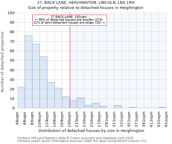 27, BACK LANE, HEIGHINGTON, LINCOLN, LN4 1RH: Size of property relative to detached houses in Heighington