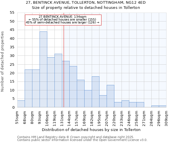 27, BENTINCK AVENUE, TOLLERTON, NOTTINGHAM, NG12 4ED: Size of property relative to detached houses in Tollerton