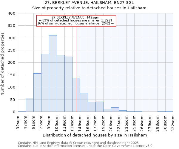 27, BERKLEY AVENUE, HAILSHAM, BN27 3GL: Size of property relative to detached houses in Hailsham