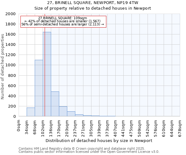 27, BRINELL SQUARE, NEWPORT, NP19 4TW: Size of property relative to detached houses in Newport