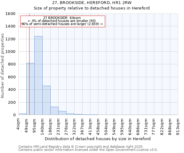 27, BROOKSIDE, HEREFORD, HR1 2RW: Size of property relative to detached houses in Hereford