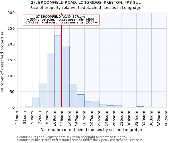 27, BROOMFIELD ROAD, LONGRIDGE, PRESTON, PR3 3UL: Size of property relative to detached houses in Longridge