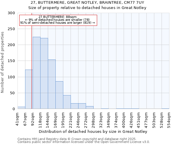 27, BUTTERMERE, GREAT NOTLEY, BRAINTREE, CM77 7UY: Size of property relative to detached houses in Great Notley