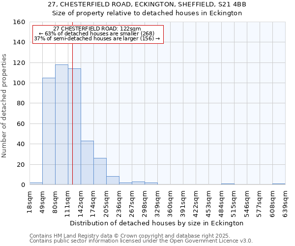 27, CHESTERFIELD ROAD, ECKINGTON, SHEFFIELD, S21 4BB: Size of property relative to detached houses in Eckington