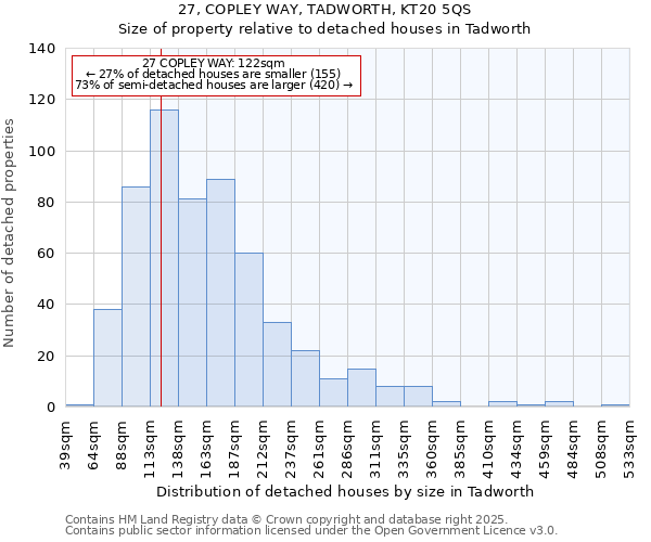 27, COPLEY WAY, TADWORTH, KT20 5QS: Size of property relative to detached houses in Tadworth