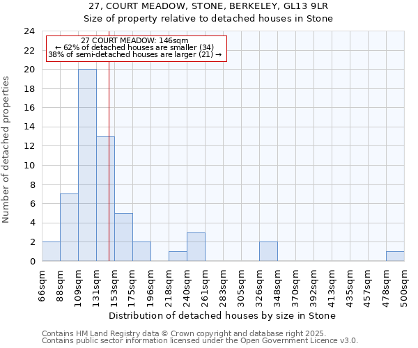 27, COURT MEADOW, STONE, BERKELEY, GL13 9LR: Size of property relative to detached houses in Stone