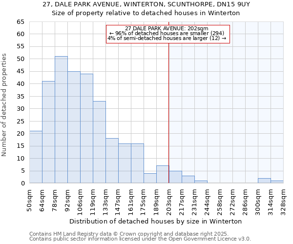 27, DALE PARK AVENUE, WINTERTON, SCUNTHORPE, DN15 9UY: Size of property relative to detached houses in Winterton