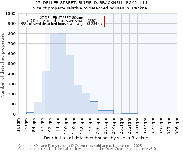 27, DELLER STREET, BINFIELD, BRACKNELL, RG42 4UU: Size of property relative to detached houses in Bracknell