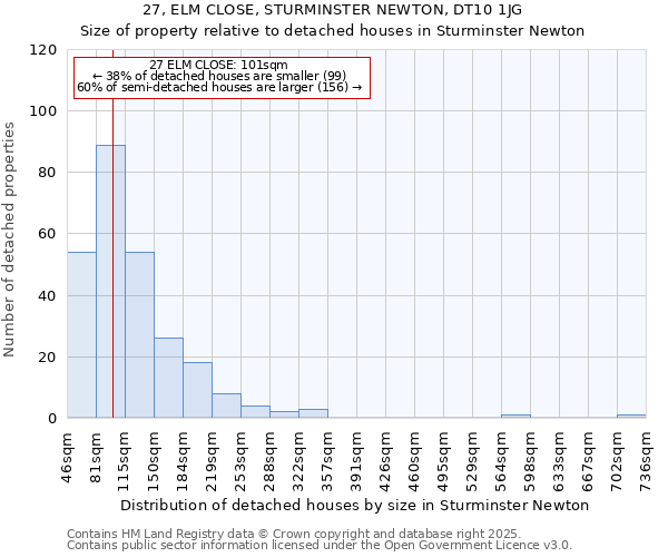 27, ELM CLOSE, STURMINSTER NEWTON, DT10 1JG: Size of property relative to detached houses in Sturminster Newton