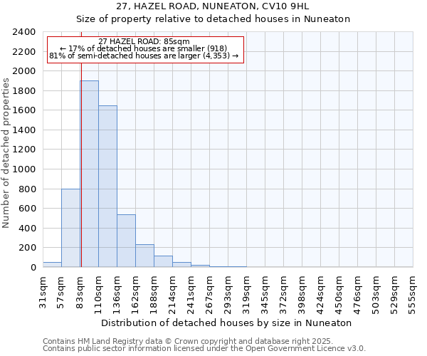 27, HAZEL ROAD, NUNEATON, CV10 9HL: Size of property relative to detached houses in Nuneaton