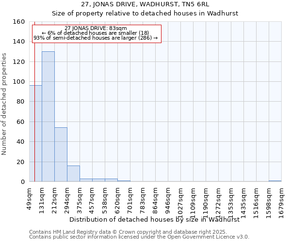 27, JONAS DRIVE, WADHURST, TN5 6RL: Size of property relative to detached houses in Wadhurst