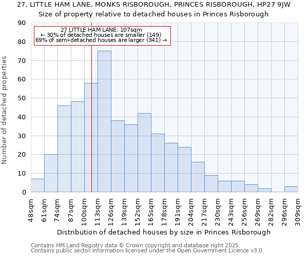 27, LITTLE HAM LANE, MONKS RISBOROUGH, PRINCES RISBOROUGH, HP27 9JW: Size of property relative to detached houses in Princes Risborough