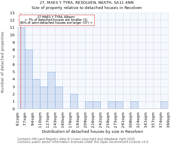 27, MAES Y TYRA, RESOLVEN, NEATH, SA11 4NN: Size of property relative to detached houses in Resolven