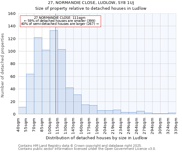 27, NORMANDIE CLOSE, LUDLOW, SY8 1UJ: Size of property relative to detached houses in Ludlow