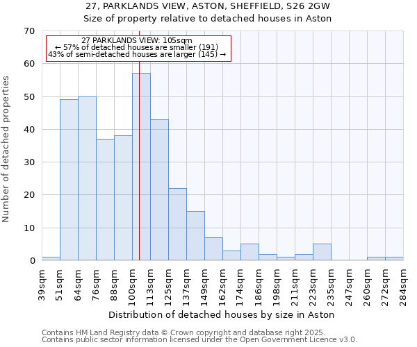 27, PARKLANDS VIEW, ASTON, SHEFFIELD, S26 2GW: Size of property relative to detached houses in Aston