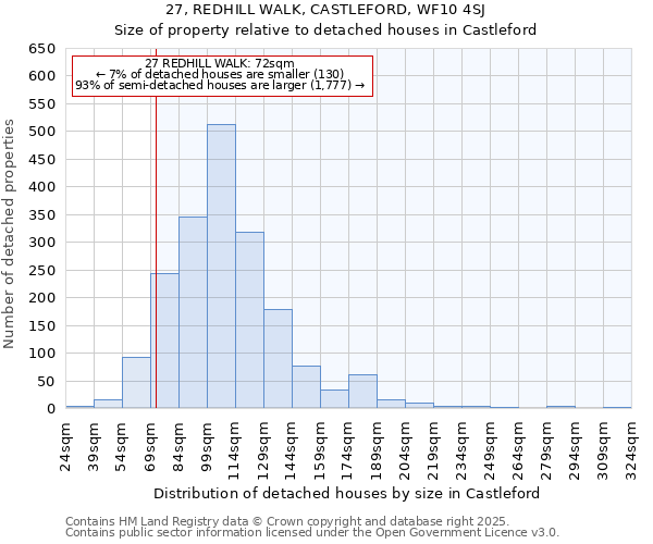 27, REDHILL WALK, CASTLEFORD, WF10 4SJ: Size of property relative to detached houses in Castleford