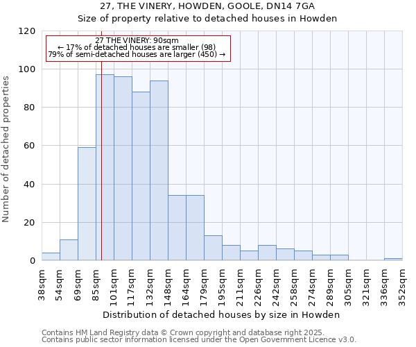 27, THE VINERY, HOWDEN, GOOLE, DN14 7GA: Size of property relative to detached houses in Howden