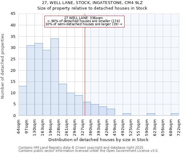 27, WELL LANE, STOCK, INGATESTONE, CM4 9LZ: Size of property relative to detached houses in Stock