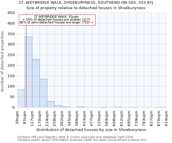 27, WEYBRIDGE WALK, SHOEBURYNESS, SOUTHEND-ON-SEA, SS3 8YJ: Size of property relative to detached houses in Shoeburyness