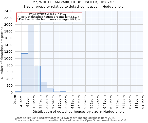 27, WHITEBEAM PARK, HUDDERSFIELD, HD2 2GZ: Size of property relative to detached houses in Huddersfield