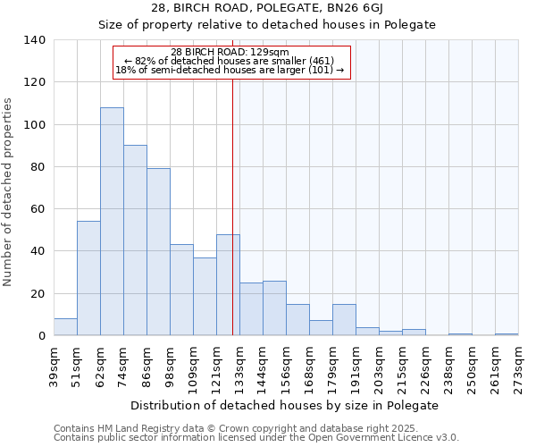 28, BIRCH ROAD, POLEGATE, BN26 6GJ: Size of property relative to detached houses in Polegate