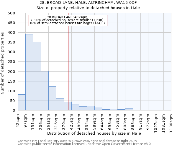 28, BROAD LANE, HALE, ALTRINCHAM, WA15 0DF: Size of property relative to detached houses in Hale