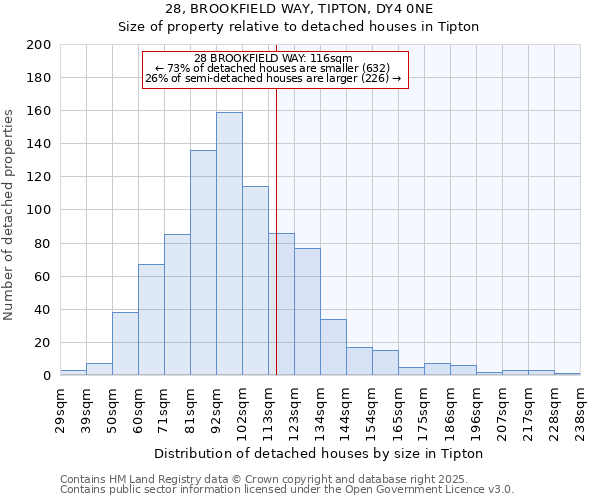 28, BROOKFIELD WAY, TIPTON, DY4 0NE: Size of property relative to detached houses in Tipton