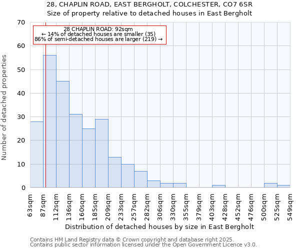 28, CHAPLIN ROAD, EAST BERGHOLT, COLCHESTER, CO7 6SR: Size of property relative to detached houses in East Bergholt