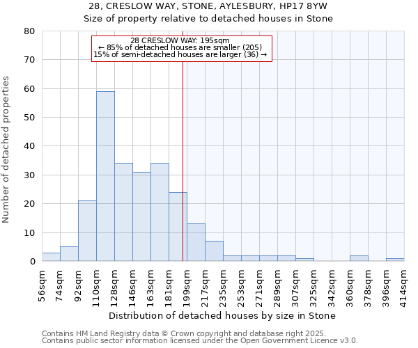 28, CRESLOW WAY, STONE, AYLESBURY, HP17 8YW: Size of property relative to detached houses in Stone