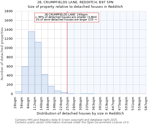 28, CRUMPFIELDS LANE, REDDITCH, B97 5PN: Size of property relative to detached houses in Redditch