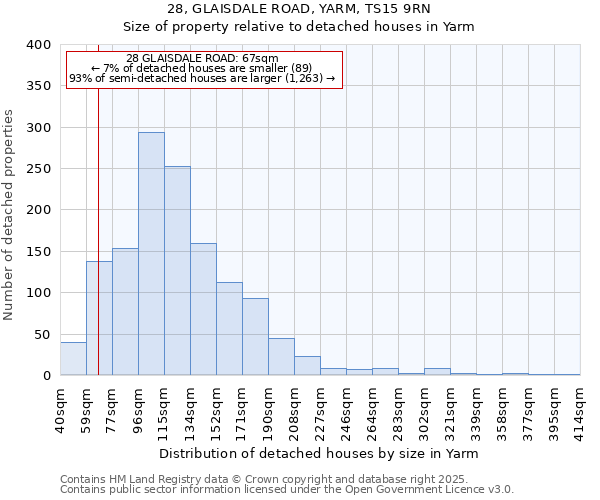 28, GLAISDALE ROAD, YARM, TS15 9RN: Size of property relative to detached houses in Yarm