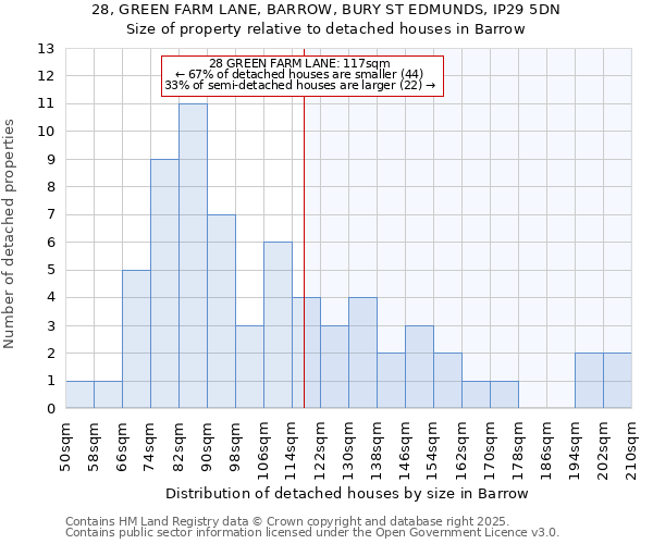 28, GREEN FARM LANE, BARROW, BURY ST EDMUNDS, IP29 5DN: Size of property relative to detached houses in Barrow