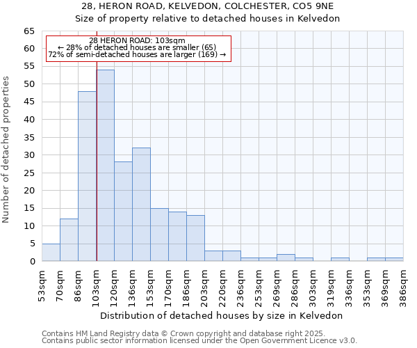 28, HERON ROAD, KELVEDON, COLCHESTER, CO5 9NE: Size of property relative to detached houses in Kelvedon